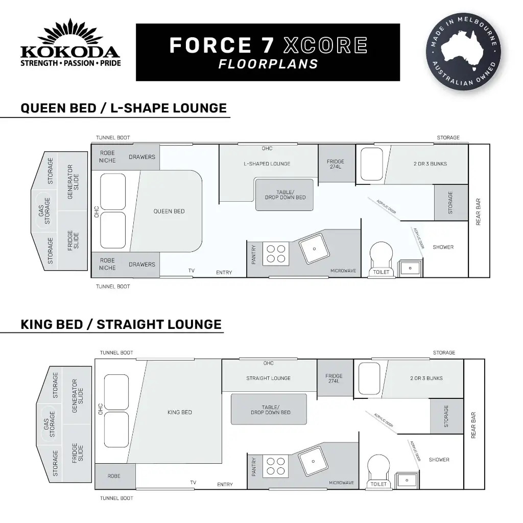 Force 7