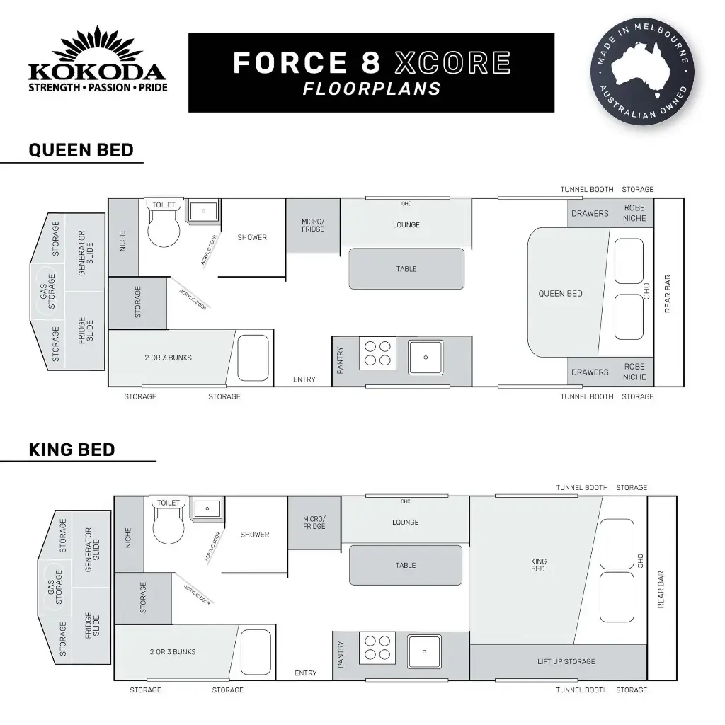 Force 8